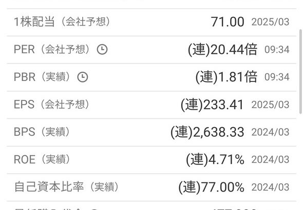 【悲報】スクエニ株価、最安値更新