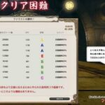 【FF14】有識者「個人DPSメーター実装要望があるけど100%荒れるしライト勢が大量引退するから絶対実装されない」←これ