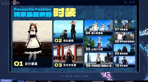 【FF14】中国版では10年で消費された幻想薬は「約430万本」！他好きなミニオン、マウント、おしゃれ装備や中国ユーザーが思う最強の敵などが公開！