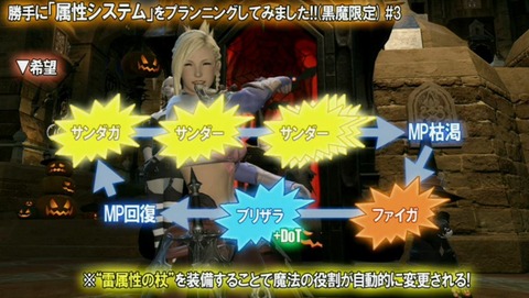 【FF14】FF11みたいな属性システム実装要望があるけどFF14のバトルシステムで属性は無理すぎる件「敵毎に装備変更しなきゃいけなくなって所持数がとんでもないことになるぞ」