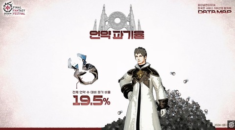 【FF14】韓国版のエタバン離婚率、公式より約20%ということが判明。ビジネス契約という人が結構いる模様