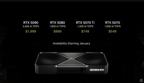 NVIDIAが最新GPU「GeForce RTX 5000」シリーズを発表！「RTX 5090」約39万、「RTX 5080」約20万、「RTX 5070」約11万。他性能比較など