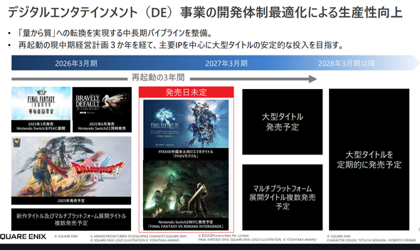 DQ12、FF7R3、KH4は2027年以降でほぼ確定！スクエニ決算資料で明らかに