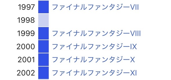 【画像】全盛期のファイナルファンタジーさんｗｗｗｗｗ
