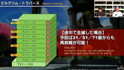 【FF14】これはかなり嬉しい仕様！7.35実装の新DD「ピルグリム・トラバース」は途中で全滅しても31層、51層、71層から再挑戦が可能！99層ボスとだけすぐに戦えるバトルも