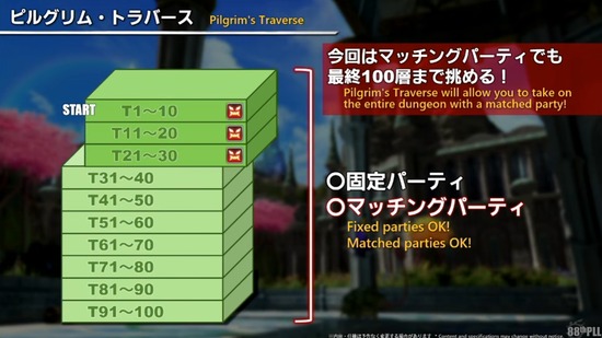 【FF14】「7.3新DDは全層野良マッチングで行けます。チェックポイントも増えてます」←神仕様すぎない？