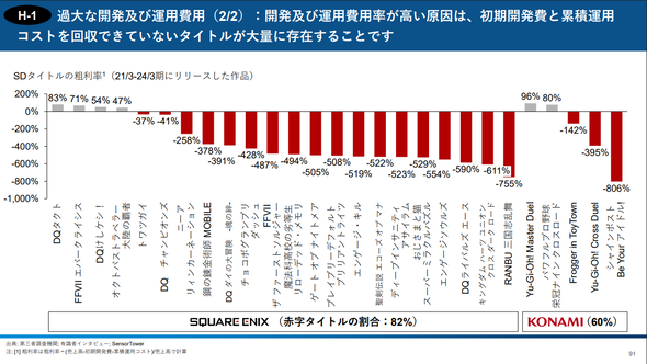 【FF7EC】このゲームって意外と利益出てたんだな